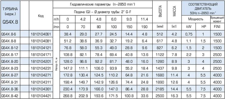 Параметры